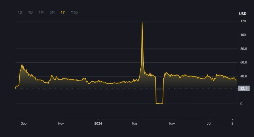 Pi Coin Price