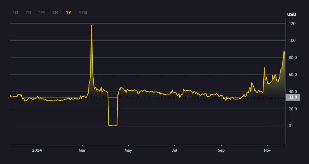 Pi Coin Price