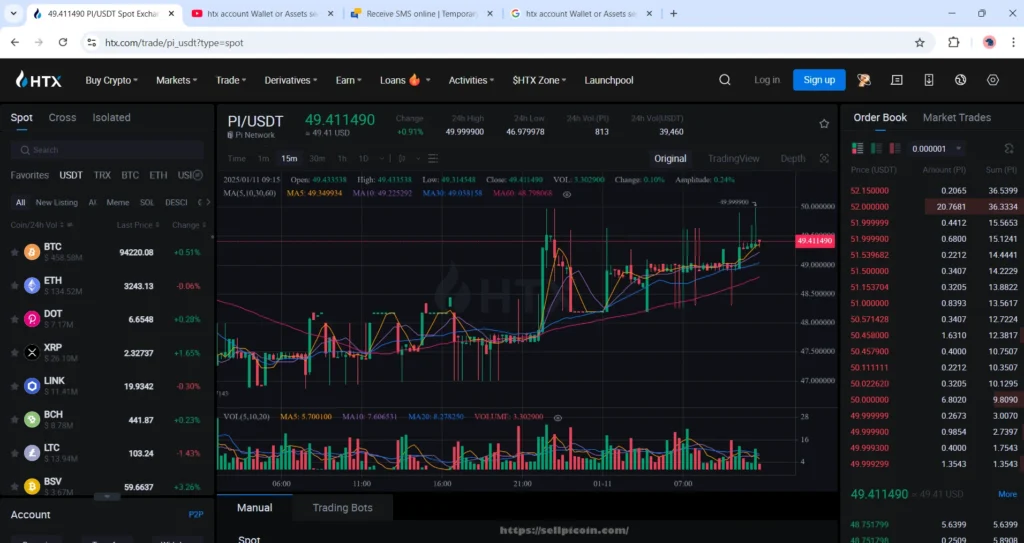 Pi IOUs Live Chart